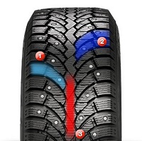 Pirelli Formula Ice